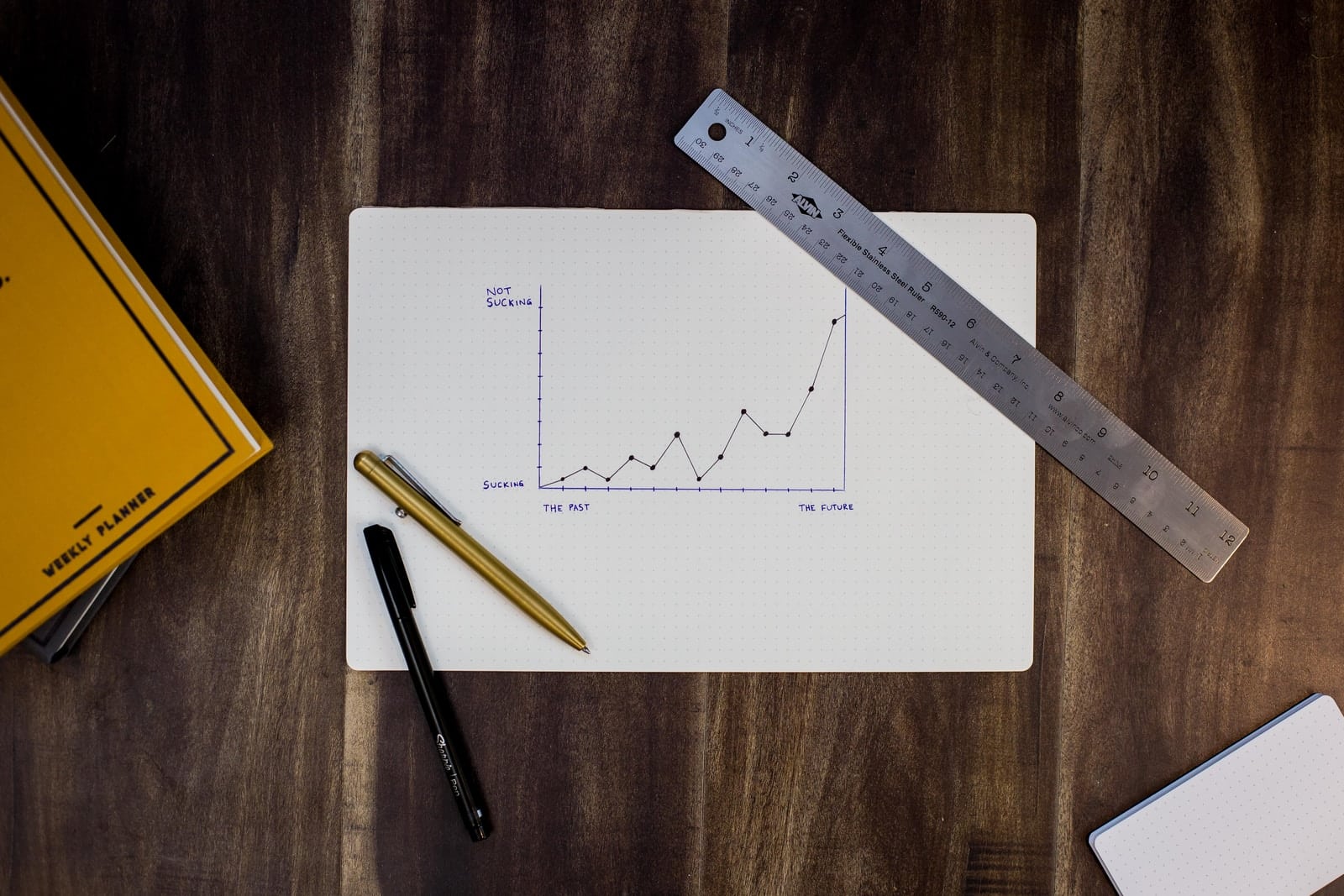 charting progress